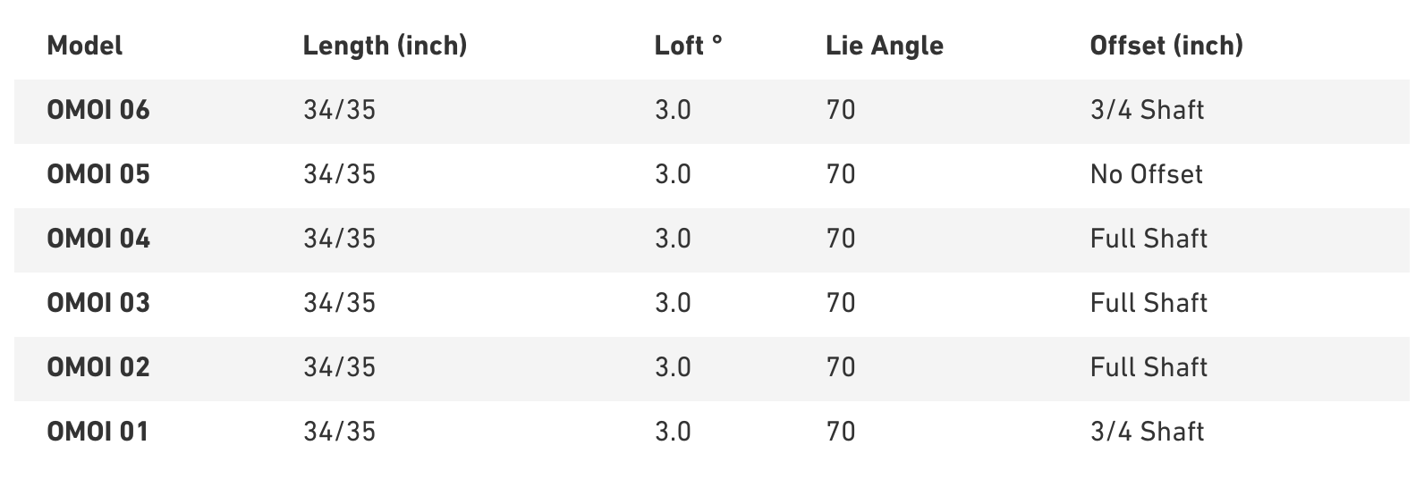 Mizuno Putter Specs